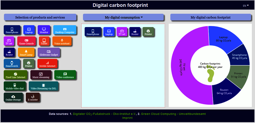 Tacon 2023 Footprint