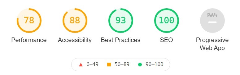  Abbildung 1: Lighthouse Scores