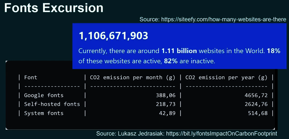 Tacon 2023 Fonts Tacon 2023 Fonts