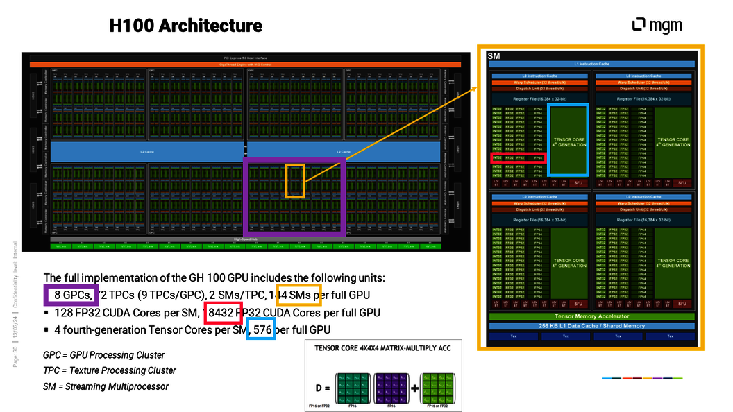 L'intelligence artificielle dans QF-Test
