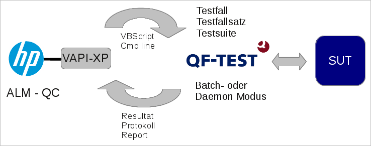ALM-QC Integration