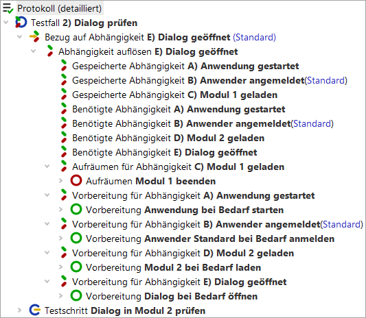 Stapel von Abhängigkeiten A-B-D-E