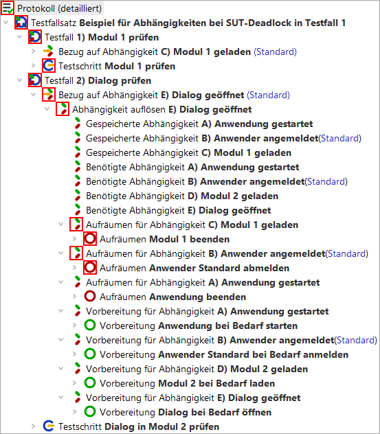 Fehlereskalation in Abhängigkeiten