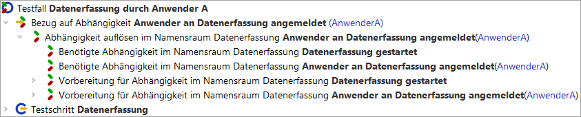 Abhängigkeitenbehandlung für Testfall Datenerfassung durch Anwender A