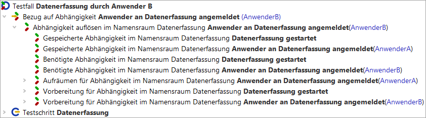 Abhängigkeitenbehandlung für Testfall Datenerfassung durch Anwender B