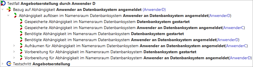 Abhängigkeitenbehandlung für Testfall Angebotserstellung durch Anwender D