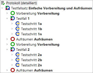 Ausführungsreihenfolge bei einfacher Vorbereitung und Aufräumen
