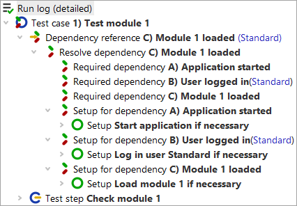 Dependency stack A-B-C