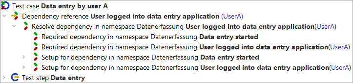 Dependency handling for test case 'Data entry by User A'