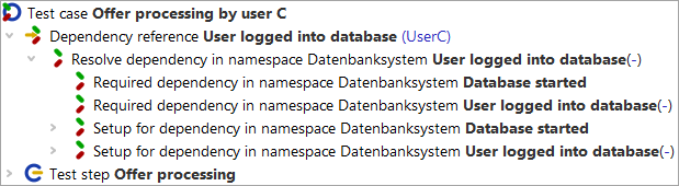 Dependency handling for test case 'Offer processing by User C'