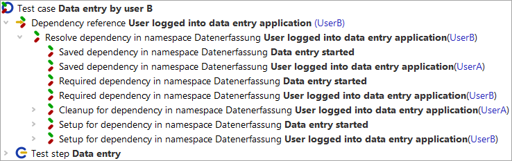 Dependency handling for test case 'Data entry by User B'