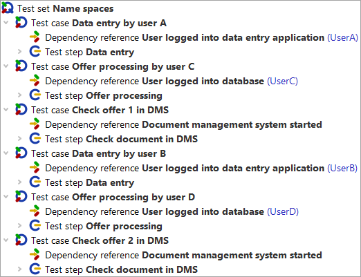 Example test set for name spaces