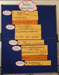 Culture dimensions