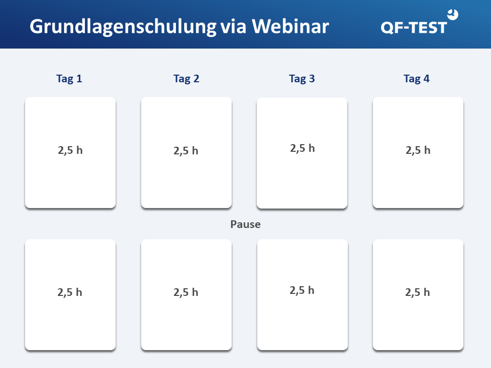 Zeitplan Grundlagenschulung via Webinar