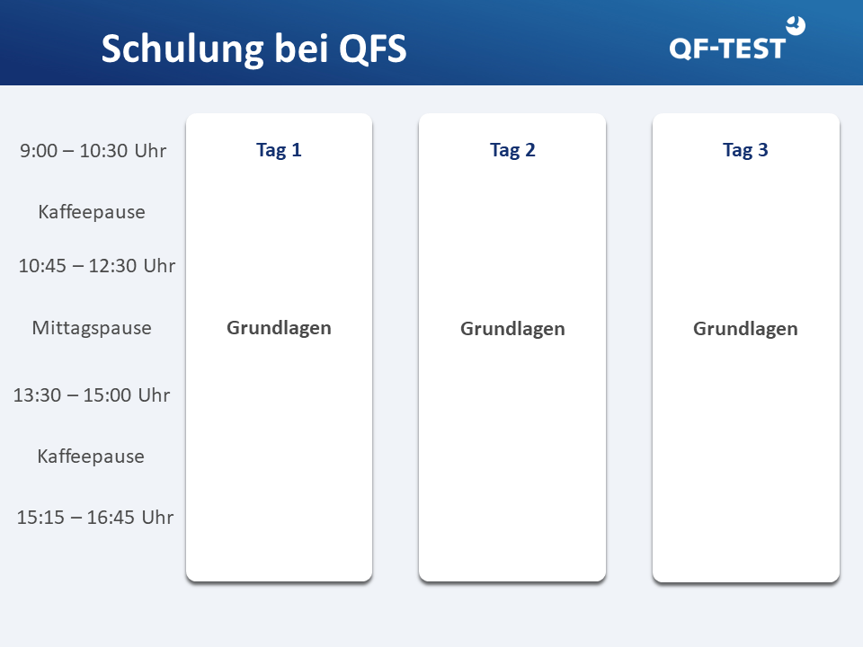 Trainingszeitplan