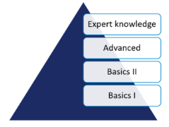 trainings QF-Test Logo