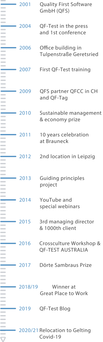 Our company's roadmap QFS