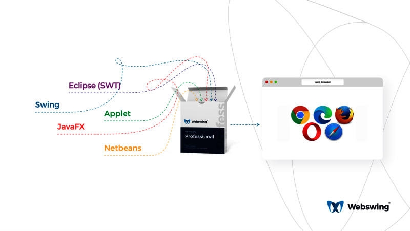 Image – Webswing fonctionne comme ça