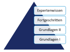 Schulung QF-Test Aufbau